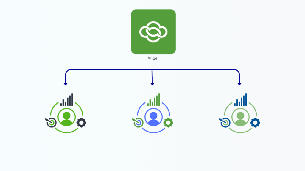 CRM ejemplos: Vtiger,